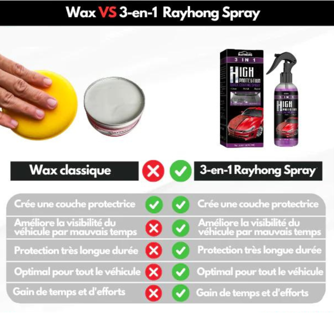 Rayhong Spray™ - Protéction & Réparation 3 en 1
